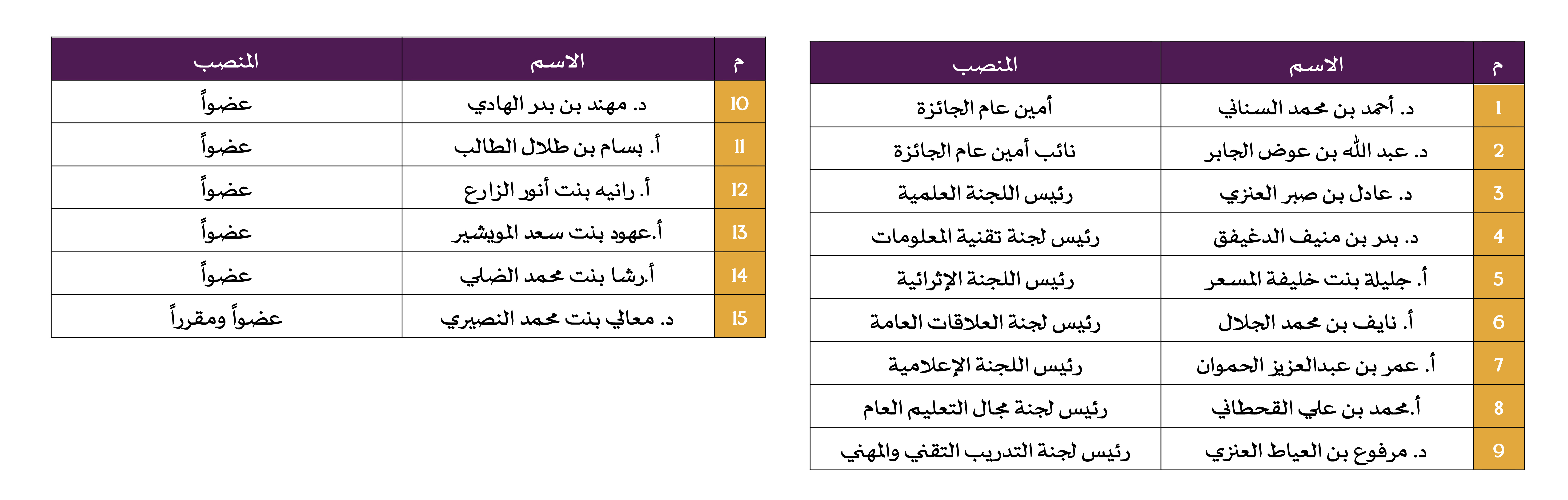 مجلس الإدارة