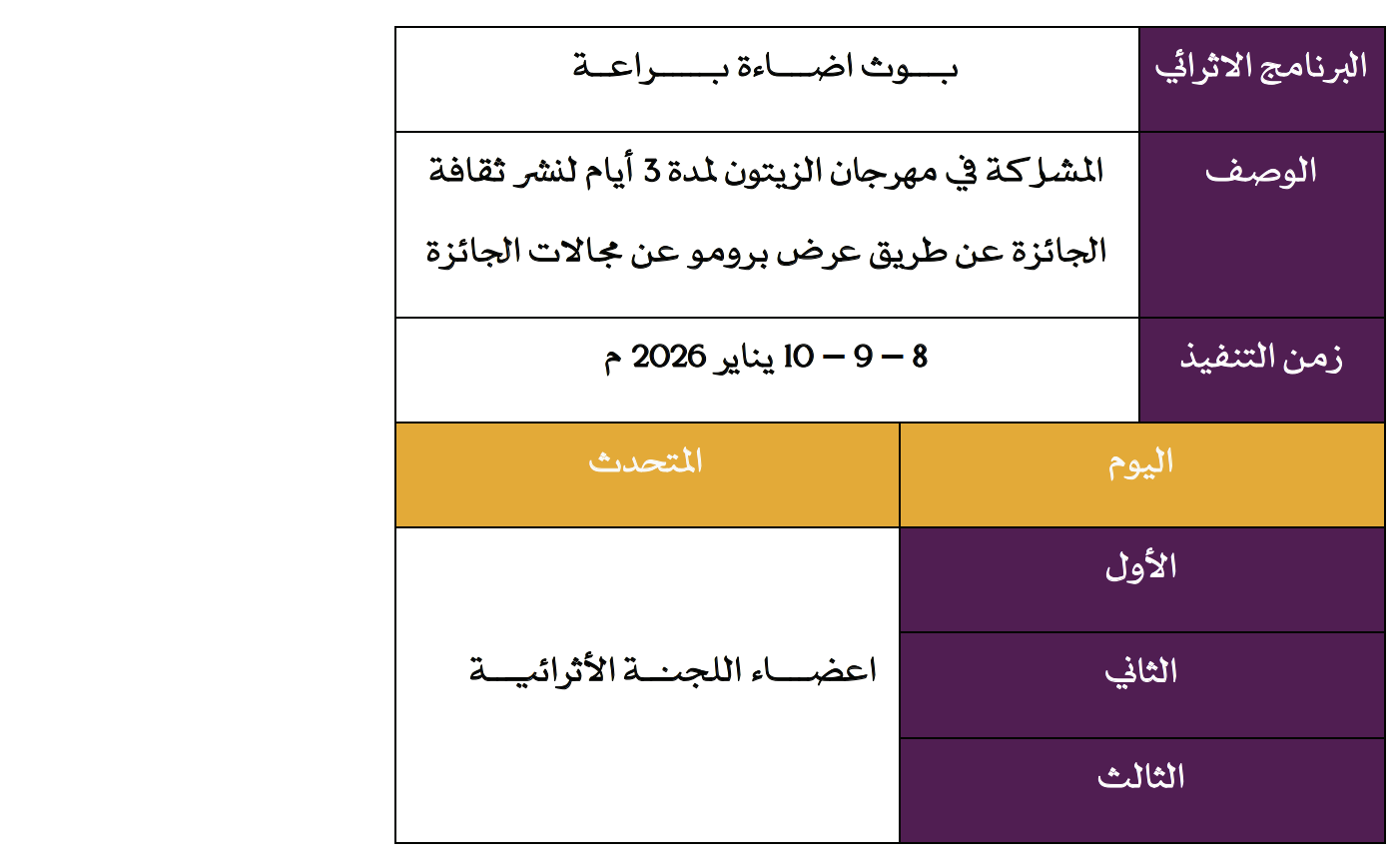 البرامج الاثرائية