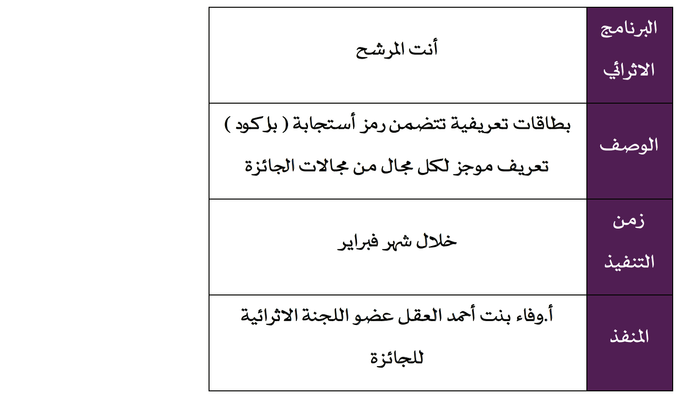 البرامج الاثرائية