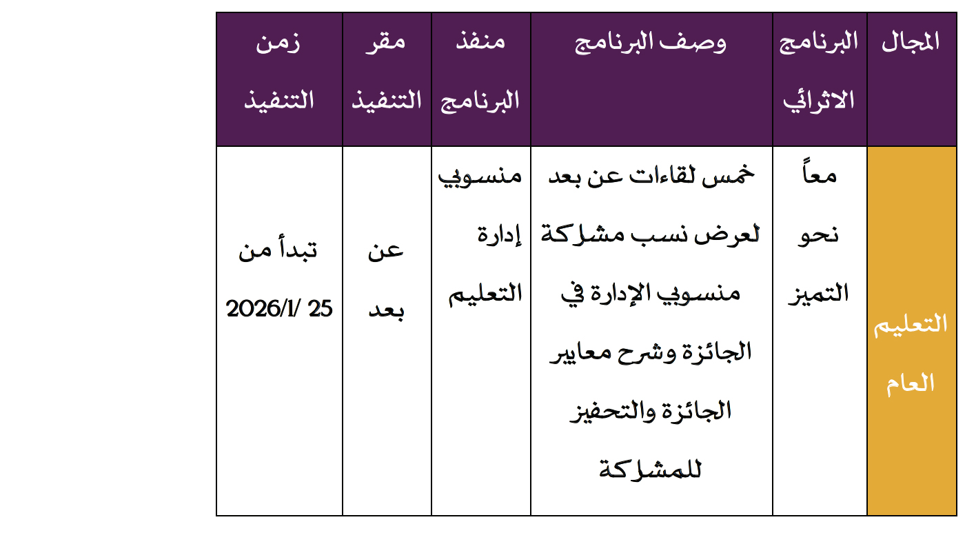 البرامج الاثرائية