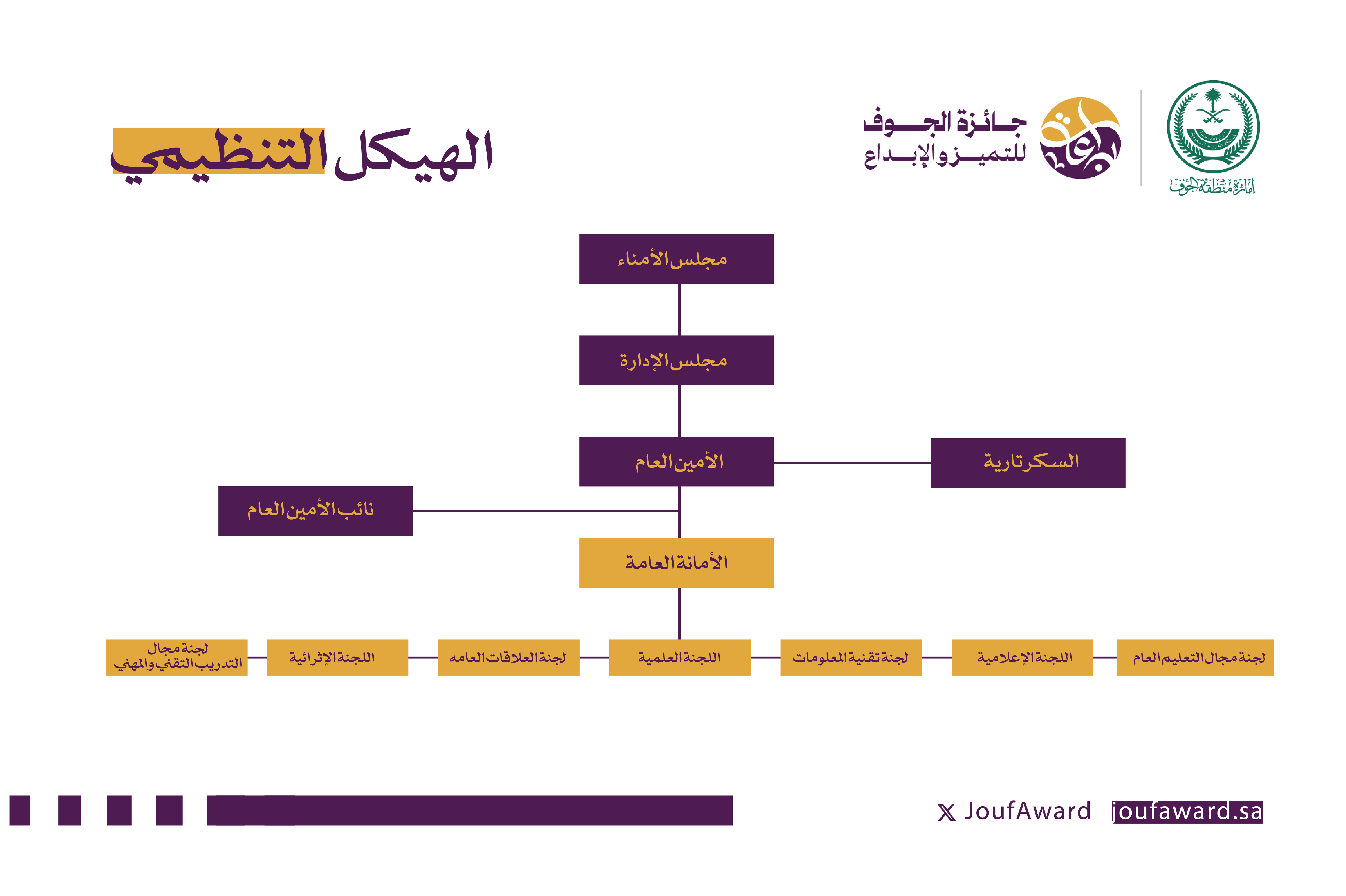 الهيكل التنظيمي