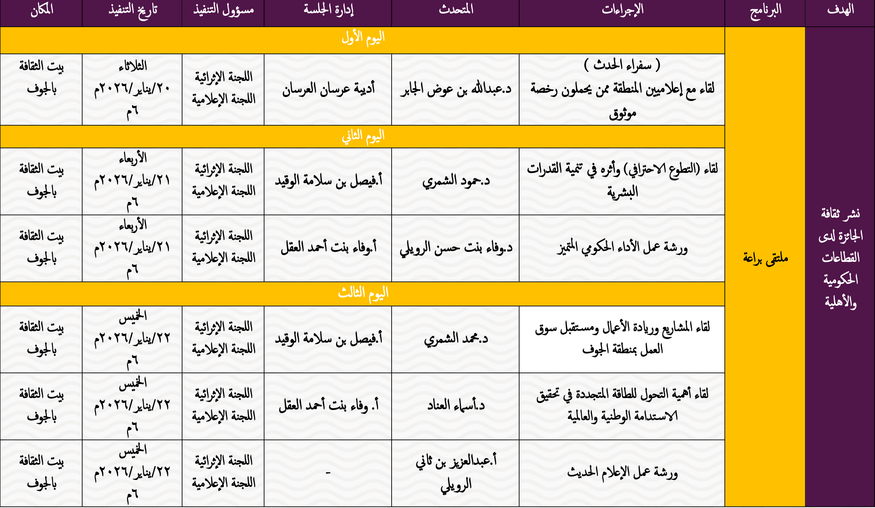 البرنامج الثاني
